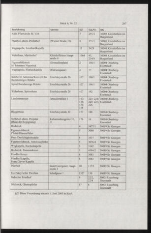 Verordnungsblatt für die Dienstbereiche der Bundesministerien für Unterricht und kulturelle Angelegenheiten bzw. Wissenschaft und Verkehr 20050601 Seite: 63