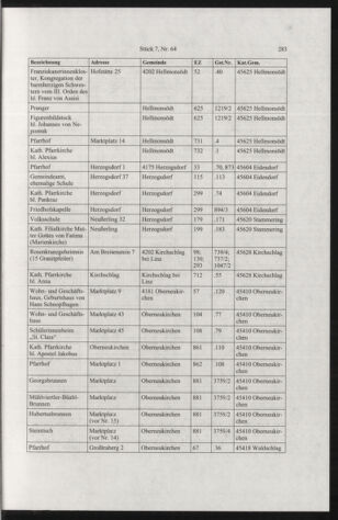 Verordnungsblatt für die Dienstbereiche der Bundesministerien für Unterricht und kulturelle Angelegenheiten bzw. Wissenschaft und Verkehr 20050701 Seite: 11