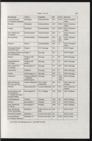 Verordnungsblatt für die Dienstbereiche der Bundesministerien für Unterricht und kulturelle Angelegenheiten bzw. Wissenschaft und Verkehr 20050701 Seite: 13