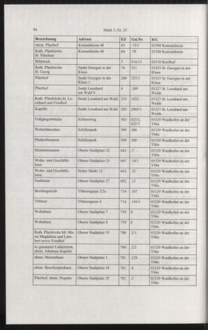 Verordnungsblatt für die Dienstbereiche der Bundesministerien für Unterricht und kulturelle Angelegenheiten bzw. Wissenschaft und Verkehr 20060301 Seite: 18