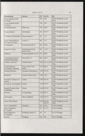 Verordnungsblatt für die Dienstbereiche der Bundesministerien für Unterricht und kulturelle Angelegenheiten bzw. Wissenschaft und Verkehr 20060301 Seite: 19