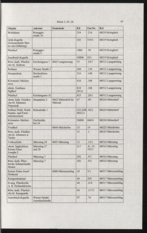 Verordnungsblatt für die Dienstbereiche der Bundesministerien für Unterricht und kulturelle Angelegenheiten bzw. Wissenschaft und Verkehr 20060301 Seite: 21