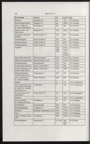 Verordnungsblatt für die Dienstbereiche der Bundesministerien für Unterricht und kulturelle Angelegenheiten bzw. Wissenschaft und Verkehr 20060301 Seite: 24