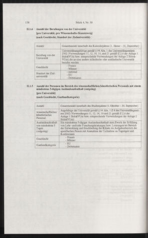 Verordnungsblatt für die Dienstbereiche der Bundesministerien für Unterricht und kulturelle Angelegenheiten bzw. Wissenschaft und Verkehr 20060401 Seite: 26