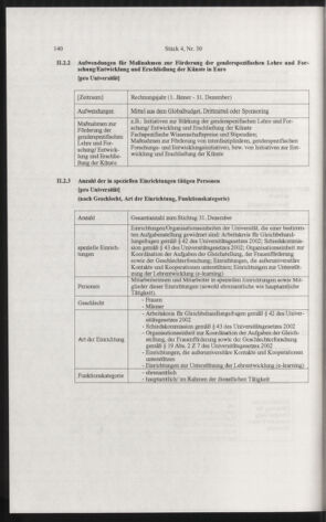 Verordnungsblatt für die Dienstbereiche der Bundesministerien für Unterricht und kulturelle Angelegenheiten bzw. Wissenschaft und Verkehr 20060401 Seite: 28