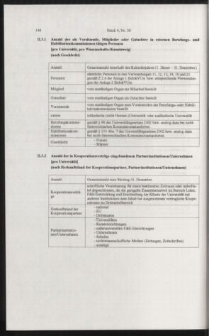 Verordnungsblatt für die Dienstbereiche der Bundesministerien für Unterricht und kulturelle Angelegenheiten bzw. Wissenschaft und Verkehr 20060401 Seite: 32