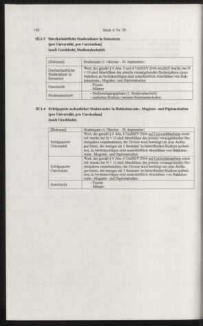 Verordnungsblatt für die Dienstbereiche der Bundesministerien für Unterricht und kulturelle Angelegenheiten bzw. Wissenschaft und Verkehr 20060401 Seite: 36