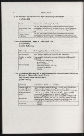 Verordnungsblatt für die Dienstbereiche der Bundesministerien für Unterricht und kulturelle Angelegenheiten bzw. Wissenschaft und Verkehr 20060401 Seite: 40