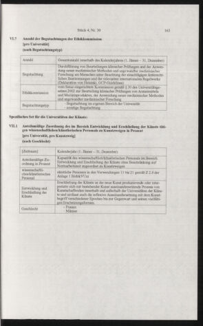 Verordnungsblatt für die Dienstbereiche der Bundesministerien für Unterricht und kulturelle Angelegenheiten bzw. Wissenschaft und Verkehr 20060401 Seite: 51