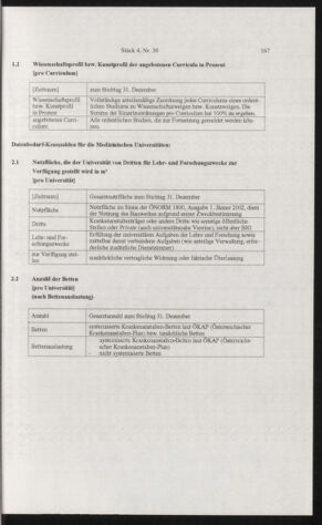 Verordnungsblatt für die Dienstbereiche der Bundesministerien für Unterricht und kulturelle Angelegenheiten bzw. Wissenschaft und Verkehr 20060401 Seite: 55