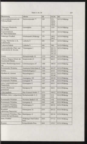 Verordnungsblatt für die Dienstbereiche der Bundesministerien für Unterricht und kulturelle Angelegenheiten bzw. Wissenschaft und Verkehr 20060501 Seite: 45