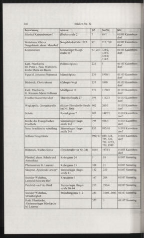 Verordnungsblatt für die Dienstbereiche der Bundesministerien für Unterricht und kulturelle Angelegenheiten bzw. Wissenschaft und Verkehr 20060601 Seite: 2