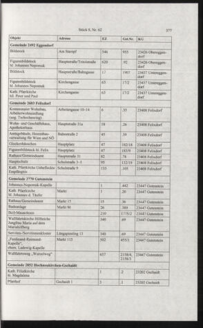 Verordnungsblatt für die Dienstbereiche der Bundesministerien für Unterricht und kulturelle Angelegenheiten bzw. Wissenschaft und Verkehr 20060801 Seite: 101