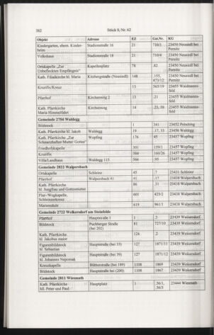 Verordnungsblatt für die Dienstbereiche der Bundesministerien für Unterricht und kulturelle Angelegenheiten bzw. Wissenschaft und Verkehr 20060801 Seite: 106