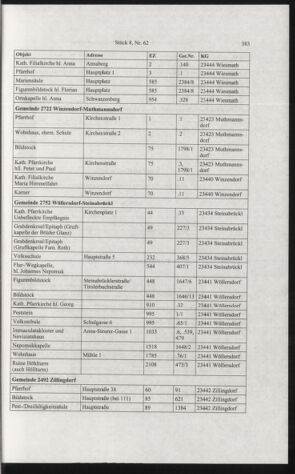 Verordnungsblatt für die Dienstbereiche der Bundesministerien für Unterricht und kulturelle Angelegenheiten bzw. Wissenschaft und Verkehr 20060801 Seite: 107