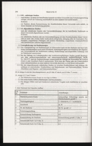 Verordnungsblatt für die Dienstbereiche der Bundesministerien für Unterricht und kulturelle Angelegenheiten bzw. Wissenschaft und Verkehr 20060801 Seite: 18