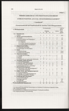 Verordnungsblatt für die Dienstbereiche der Bundesministerien für Unterricht und kulturelle Angelegenheiten bzw. Wissenschaft und Verkehr 20060801 Seite: 22