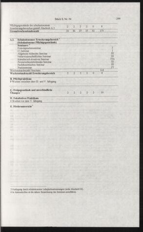 Verordnungsblatt für die Dienstbereiche der Bundesministerien für Unterricht und kulturelle Angelegenheiten bzw. Wissenschaft und Verkehr 20060801 Seite: 23