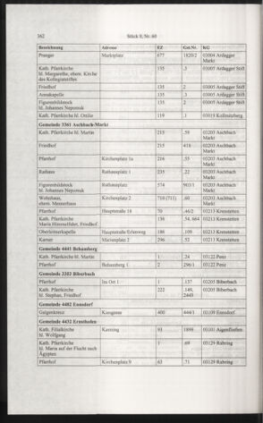 Verordnungsblatt für die Dienstbereiche der Bundesministerien für Unterricht und kulturelle Angelegenheiten bzw. Wissenschaft und Verkehr 20060801 Seite: 86