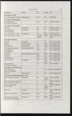 Verordnungsblatt für die Dienstbereiche der Bundesministerien für Unterricht und kulturelle Angelegenheiten bzw. Wissenschaft und Verkehr 20060801 Seite: 87