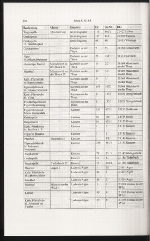 Verordnungsblatt für die Dienstbereiche der Bundesministerien für Unterricht und kulturelle Angelegenheiten bzw. Wissenschaft und Verkehr 20060801 Seite: 94