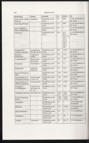 Verordnungsblatt für die Dienstbereiche der Bundesministerien für Unterricht und kulturelle Angelegenheiten bzw. Wissenschaft und Verkehr 20060801 Seite: 98