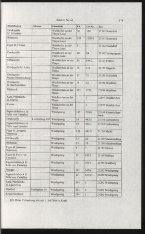 Verordnungsblatt für die Dienstbereiche der Bundesministerien für Unterricht und kulturelle Angelegenheiten bzw. Wissenschaft und Verkehr 20060801 Seite: 99