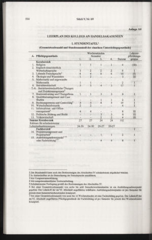 Verordnungsblatt für die Dienstbereiche der Bundesministerien für Unterricht und kulturelle Angelegenheiten bzw. Wissenschaft und Verkehr 20060901 Seite: 128