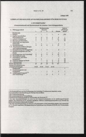 Verordnungsblatt für die Dienstbereiche der Bundesministerien für Unterricht und kulturelle Angelegenheiten bzw. Wissenschaft und Verkehr 20060901 Seite: 177