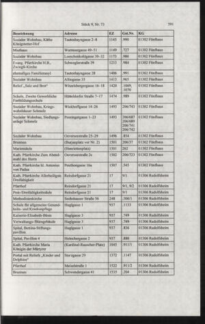 Verordnungsblatt für die Dienstbereiche der Bundesministerien für Unterricht und kulturelle Angelegenheiten bzw. Wissenschaft und Verkehr 20060901 Seite: 205