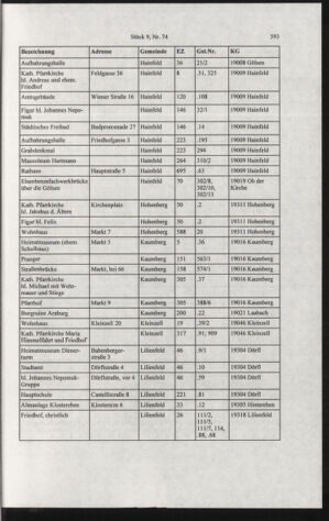 Verordnungsblatt für die Dienstbereiche der Bundesministerien für Unterricht und kulturelle Angelegenheiten bzw. Wissenschaft und Verkehr 20060901 Seite: 207