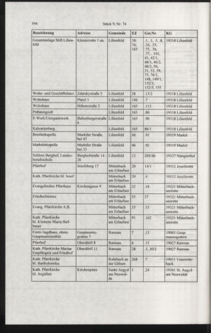 Verordnungsblatt für die Dienstbereiche der Bundesministerien für Unterricht und kulturelle Angelegenheiten bzw. Wissenschaft und Verkehr 20060901 Seite: 208