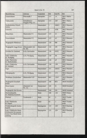 Verordnungsblatt für die Dienstbereiche der Bundesministerien für Unterricht und kulturelle Angelegenheiten bzw. Wissenschaft und Verkehr 20060901 Seite: 211