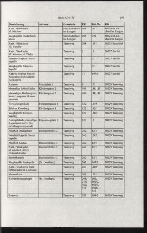 Verordnungsblatt für die Dienstbereiche der Bundesministerien für Unterricht und kulturelle Angelegenheiten bzw. Wissenschaft und Verkehr 20060901 Seite: 213