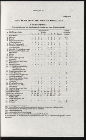 Verordnungsblatt für die Dienstbereiche der Bundesministerien für Unterricht und kulturelle Angelegenheiten bzw. Wissenschaft und Verkehr 20060901 Seite: 31