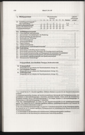 Verordnungsblatt für die Dienstbereiche der Bundesministerien für Unterricht und kulturelle Angelegenheiten bzw. Wissenschaft und Verkehr 20060901 Seite: 32