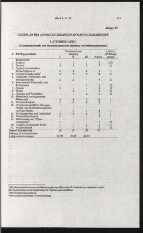 Verordnungsblatt für die Dienstbereiche der Bundesministerien für Unterricht und kulturelle Angelegenheiten bzw. Wissenschaft und Verkehr 20060901 Seite: 79