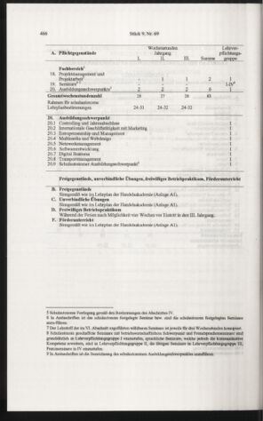 Verordnungsblatt für die Dienstbereiche der Bundesministerien für Unterricht und kulturelle Angelegenheiten bzw. Wissenschaft und Verkehr 20060901 Seite: 80