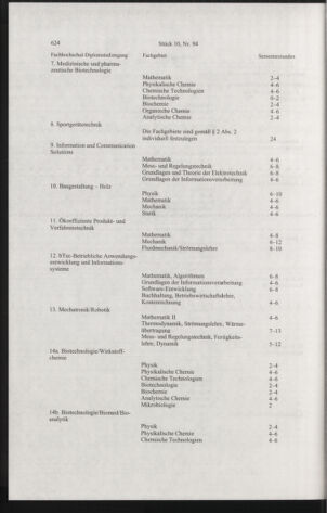 Verordnungsblatt für die Dienstbereiche der Bundesministerien für Unterricht und kulturelle Angelegenheiten bzw. Wissenschaft und Verkehr 20061001 Seite: 18