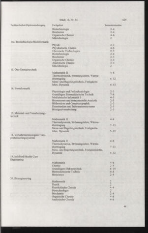 Verordnungsblatt für die Dienstbereiche der Bundesministerien für Unterricht und kulturelle Angelegenheiten bzw. Wissenschaft und Verkehr 20061001 Seite: 19