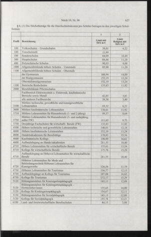 Verordnungsblatt für die Dienstbereiche der Bundesministerien für Unterricht und kulturelle Angelegenheiten bzw. Wissenschaft und Verkehr 20061001 Seite: 21