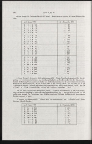 Verordnungsblatt für die Dienstbereiche der Bundesministerien für Unterricht und kulturelle Angelegenheiten bzw. Wissenschaft und Verkehr 20061001 Seite: 24