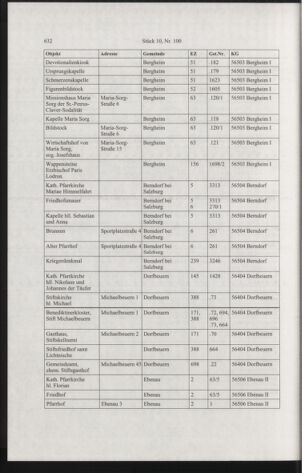 Verordnungsblatt für die Dienstbereiche der Bundesministerien für Unterricht und kulturelle Angelegenheiten bzw. Wissenschaft und Verkehr 20061001 Seite: 26