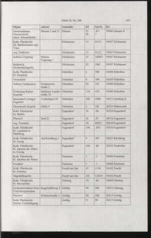 Verordnungsblatt für die Dienstbereiche der Bundesministerien für Unterricht und kulturelle Angelegenheiten bzw. Wissenschaft und Verkehr 20061001 Seite: 27