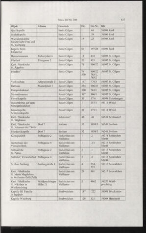 Verordnungsblatt für die Dienstbereiche der Bundesministerien für Unterricht und kulturelle Angelegenheiten bzw. Wissenschaft und Verkehr 20061001 Seite: 31