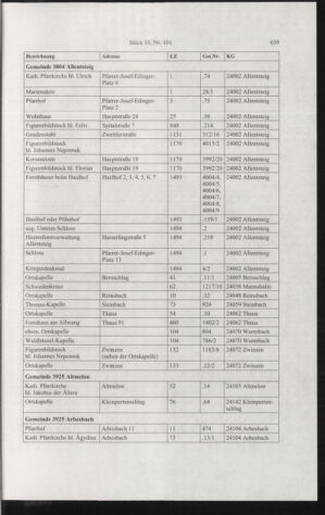 Verordnungsblatt für die Dienstbereiche der Bundesministerien für Unterricht und kulturelle Angelegenheiten bzw. Wissenschaft und Verkehr 20061001 Seite: 33