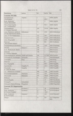 Verordnungsblatt für die Dienstbereiche der Bundesministerien für Unterricht und kulturelle Angelegenheiten bzw. Wissenschaft und Verkehr 20061001 Seite: 37