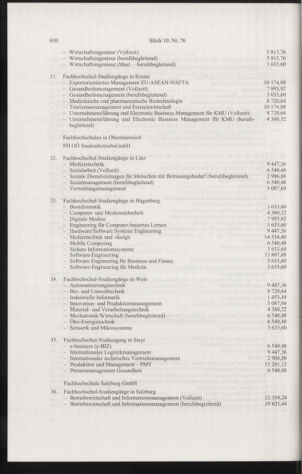 Verordnungsblatt für die Dienstbereiche der Bundesministerien für Unterricht und kulturelle Angelegenheiten bzw. Wissenschaft und Verkehr 20061001 Seite: 4