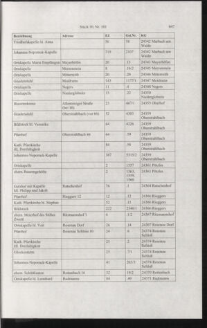 Verordnungsblatt für die Dienstbereiche der Bundesministerien für Unterricht und kulturelle Angelegenheiten bzw. Wissenschaft und Verkehr 20061001 Seite: 41