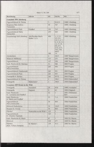 Verordnungsblatt für die Dienstbereiche der Bundesministerien für Unterricht und kulturelle Angelegenheiten bzw. Wissenschaft und Verkehr 20061101 Seite: 19